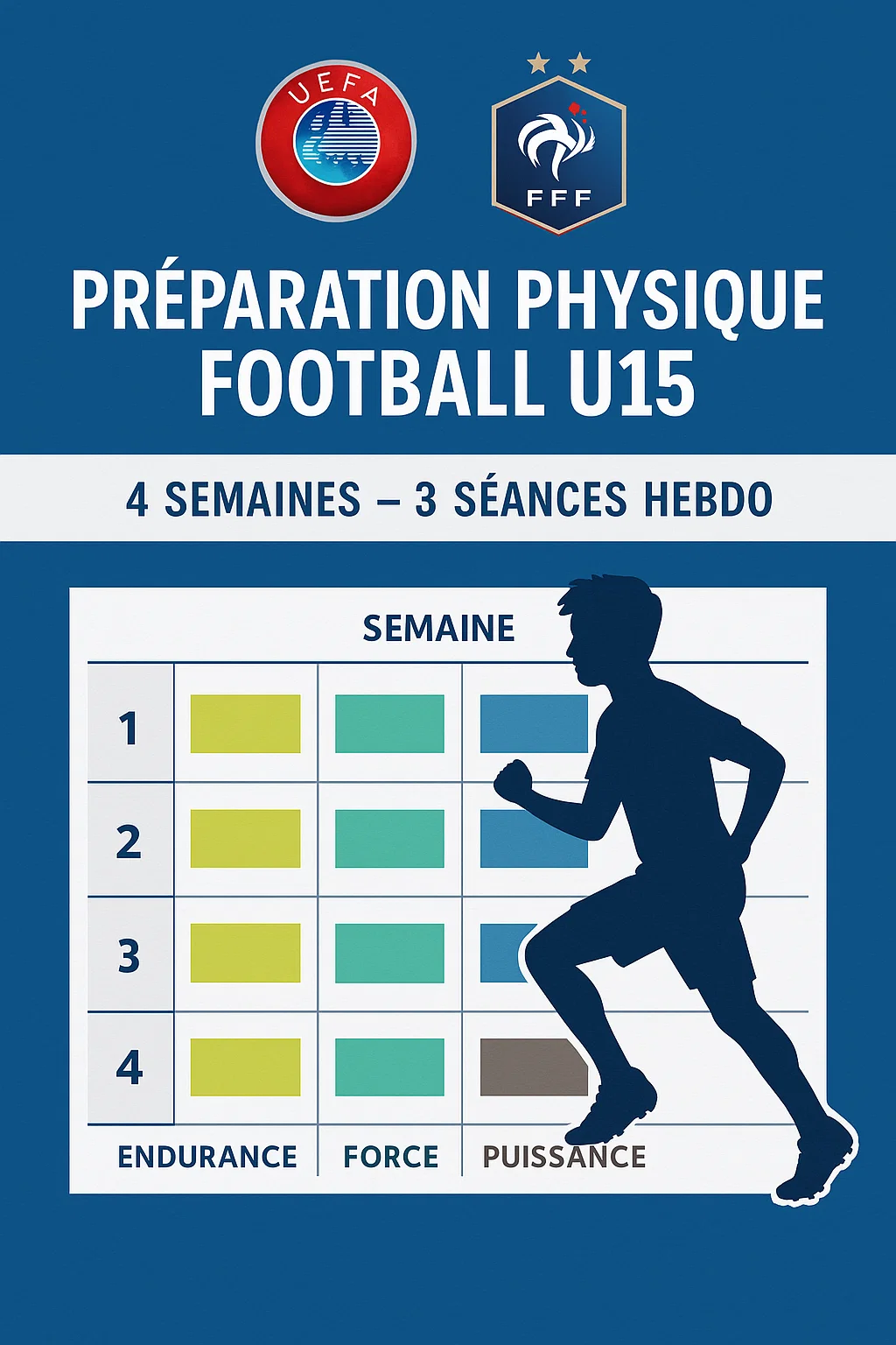 Préparation Physique Football U15 PDF: A Comprehensive 4-Week, 3-Session Weekly Program