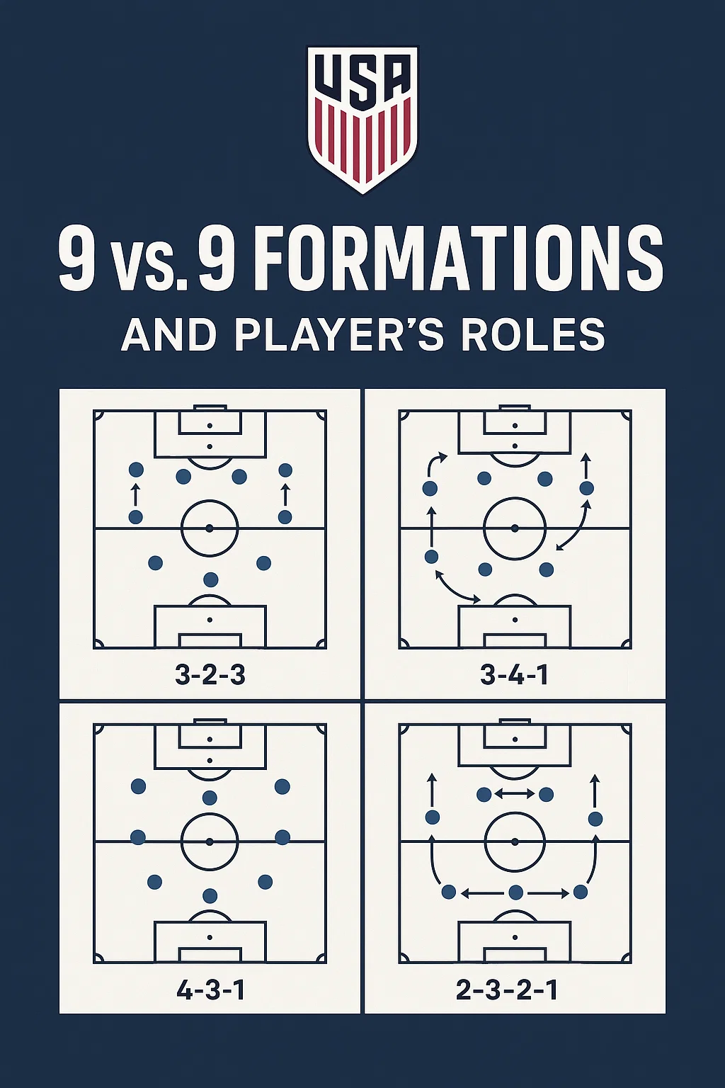 Playing Formations and Player's Roles in various 9 vs. 9 Formation PDF: The Ultimate Developmental Bridge