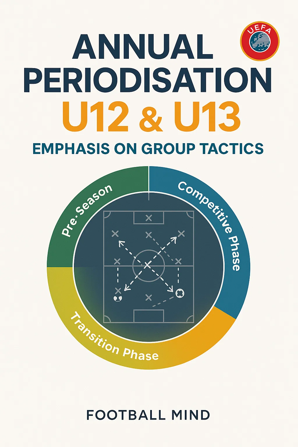 Annual Periodisation U12 & U13 - Emphasis on Group Tactics: Building the Intelligent Footballer