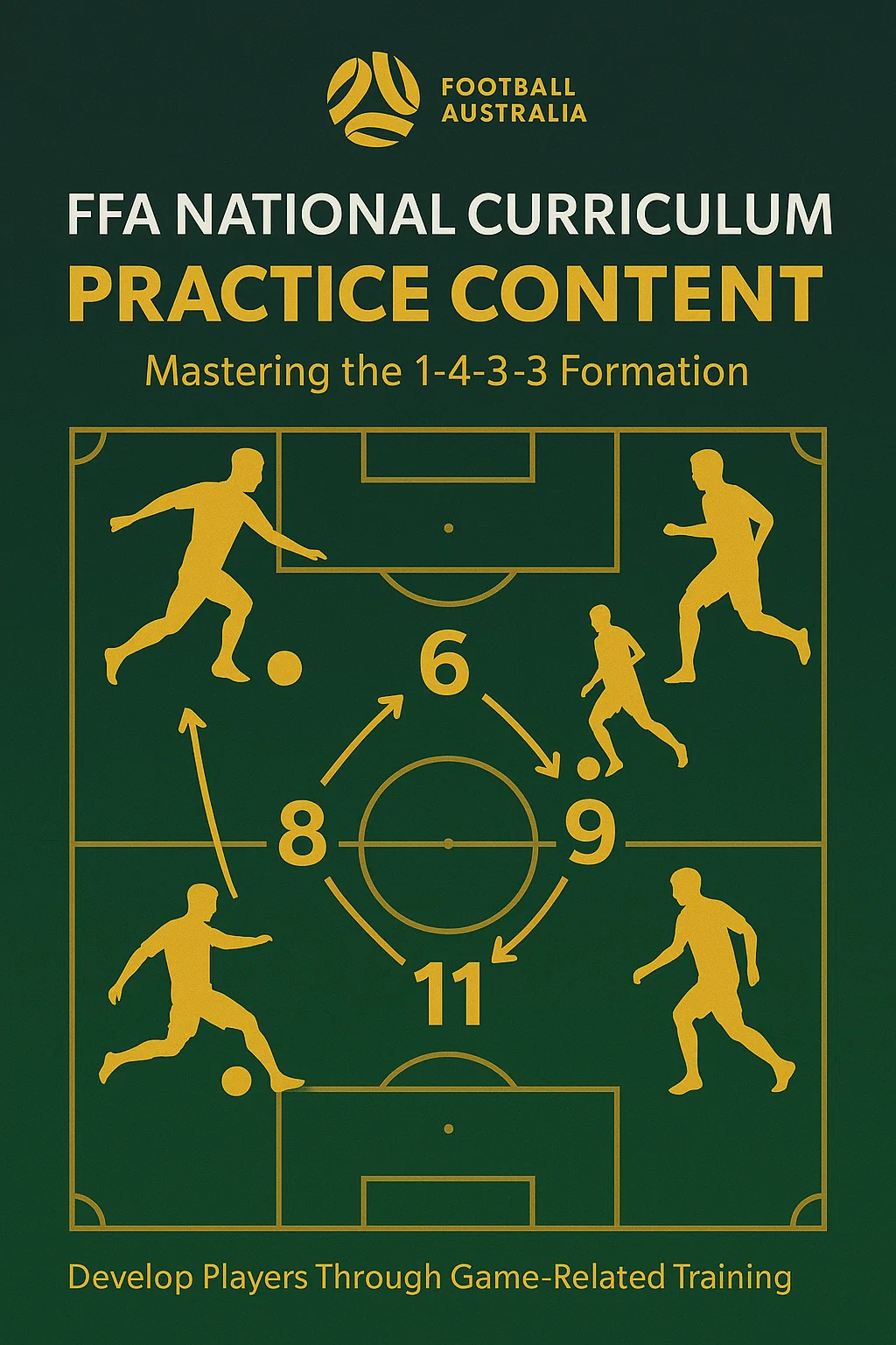 FFA National Curriculum: Practice Content - The Complete Guide to Australia's Football Development System