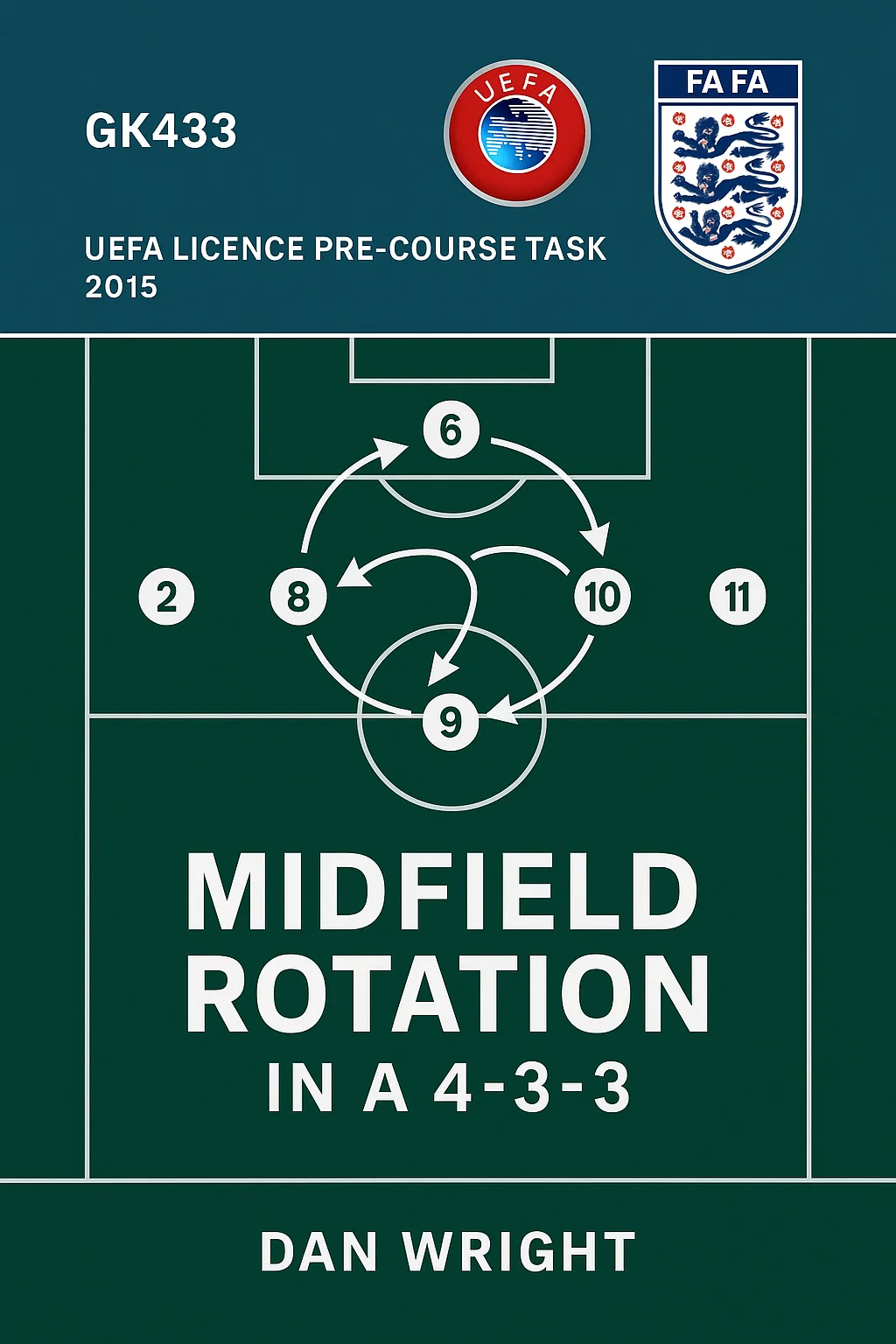 MIDFIELD ROTATION IN A 4-3-3: The Engine Room's Dynamic Symphony