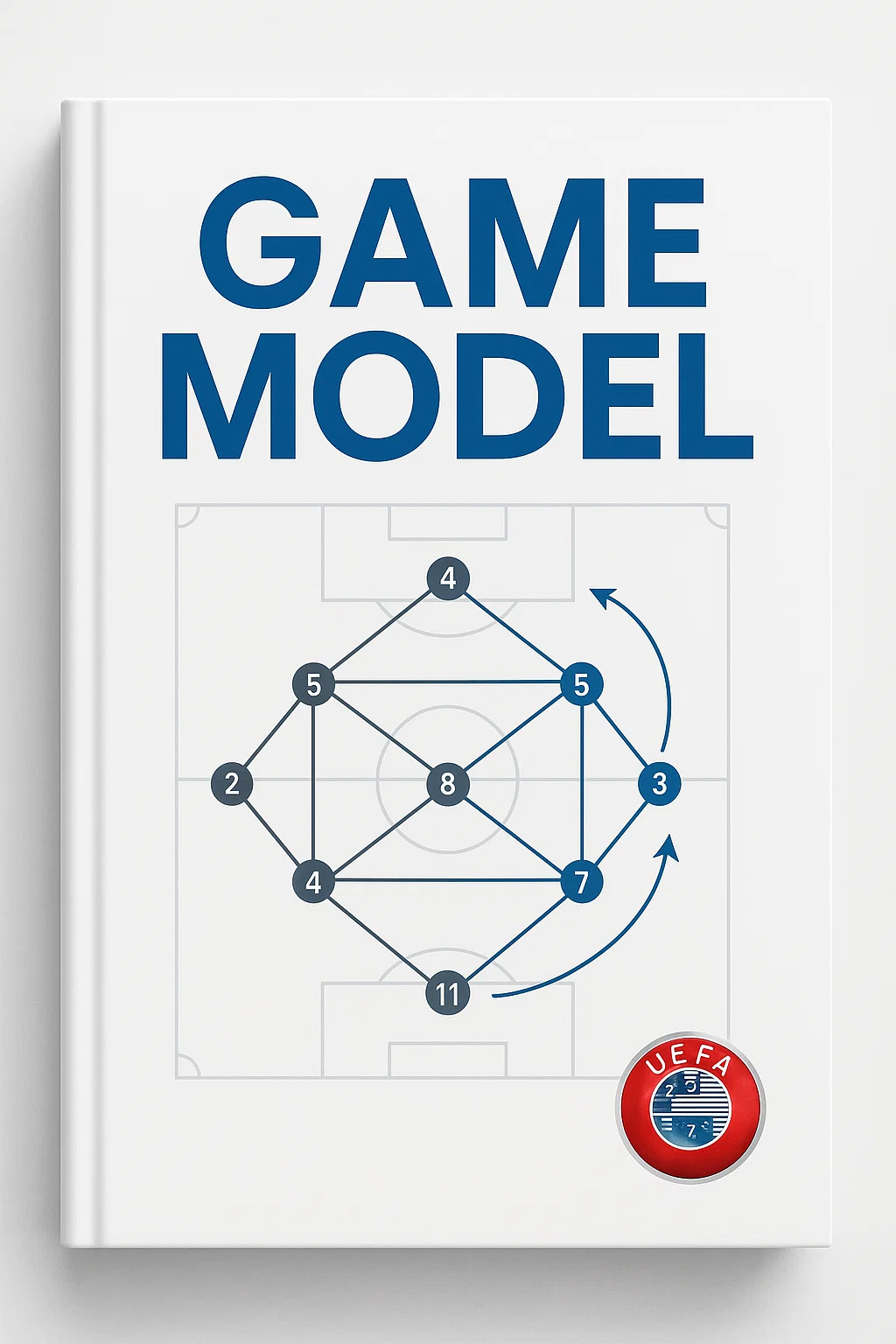 Game Model: The Blueprint for Modern Football Success