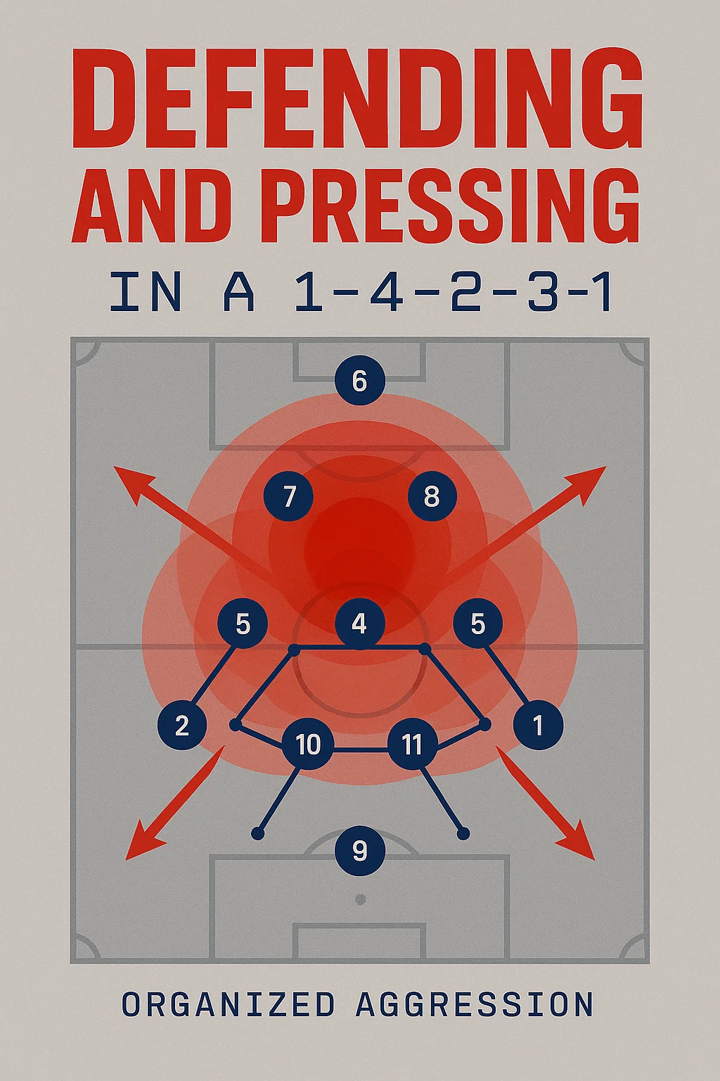 DEFENDING AND PRESSING IN A 1-4-2-3-1: The Blueprint for Modern Defensive Organization