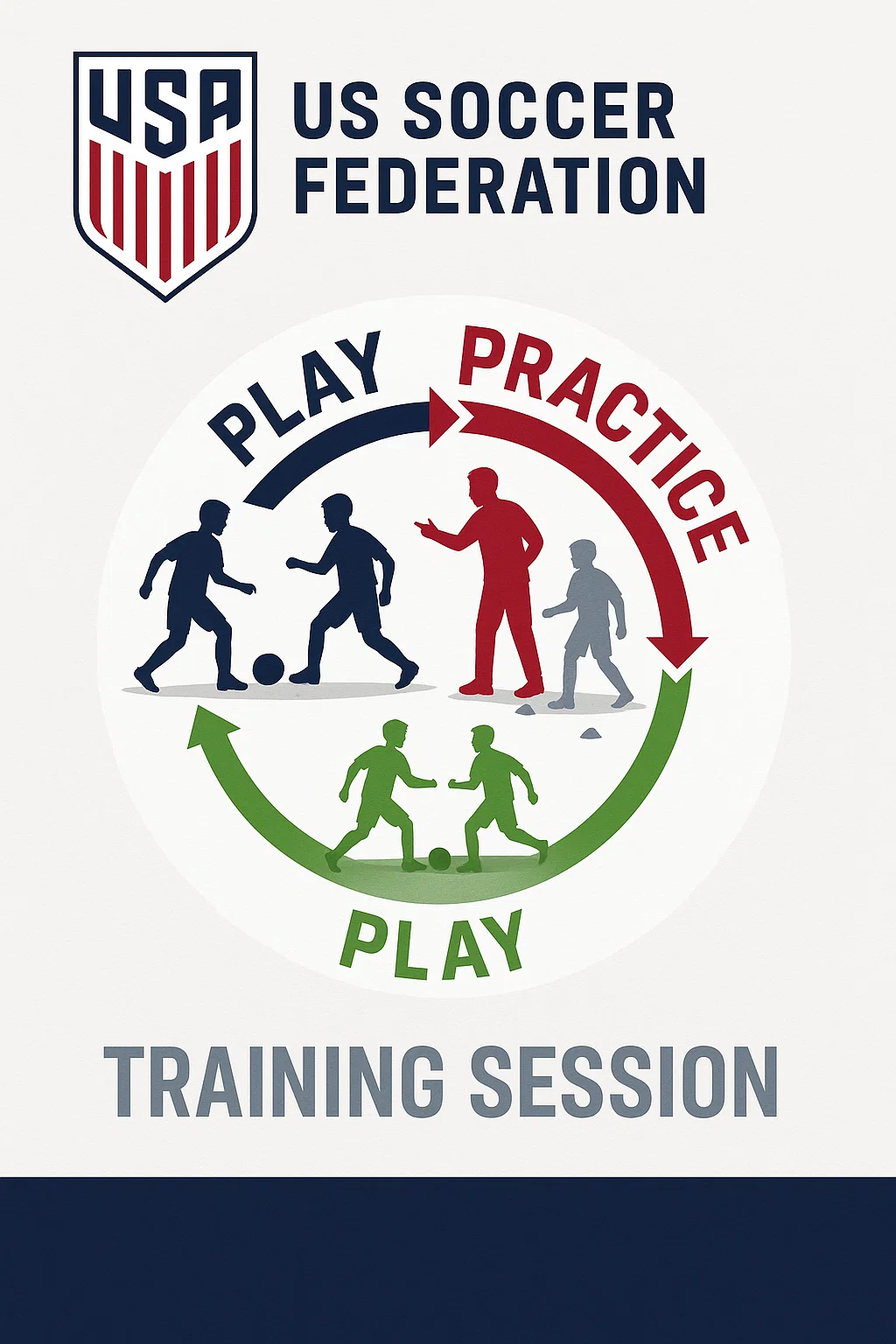 PLAY/PRACTICE/PLAY TRAINING SESSION: The Game-Centered Methodology for Football Development