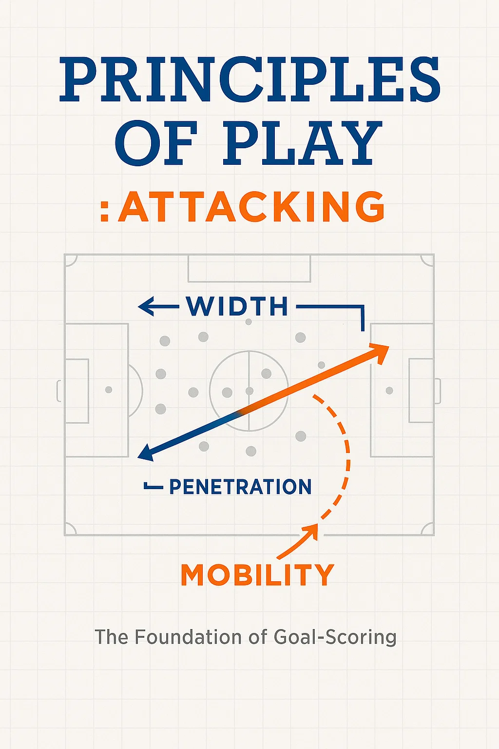 Principles of Play: Attacking - The Universal Language of Football Creation